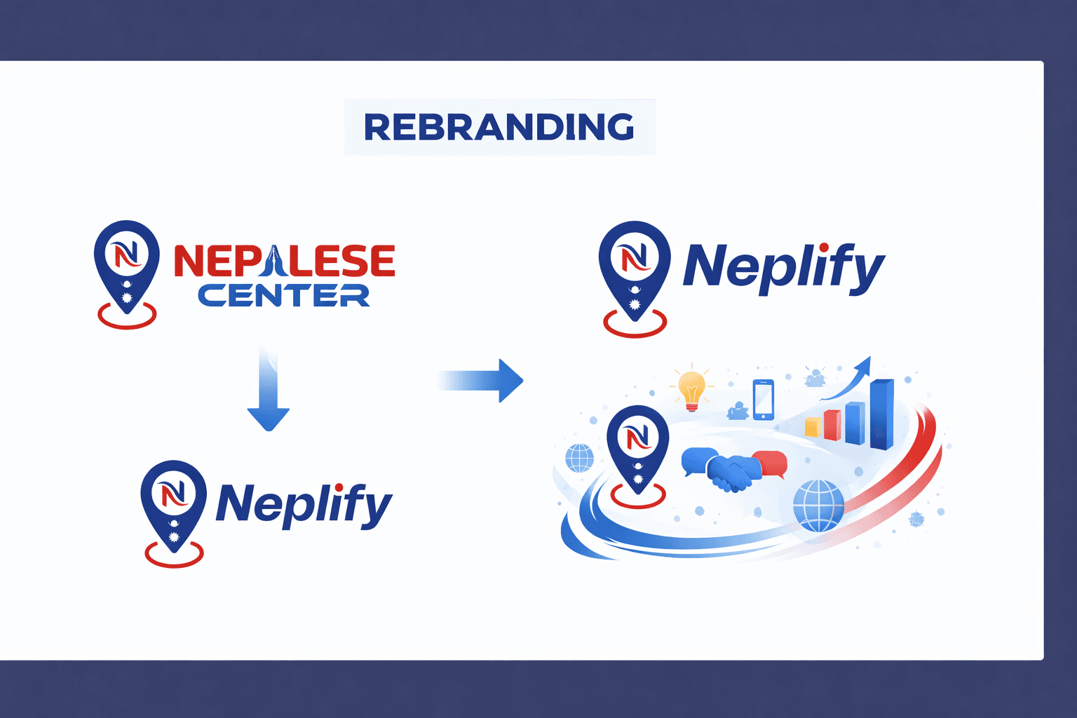 We Are Evolving — Nepalese Center is Now Neplify